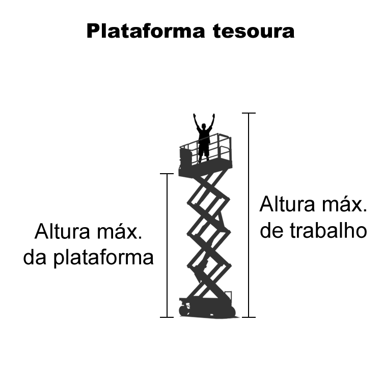 Plataformas De Braço Vertical